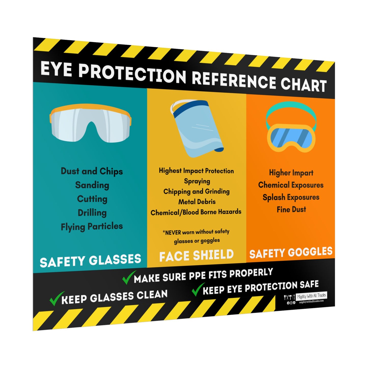 Safety Glasses Usage PPE Safety Poster, 18x24