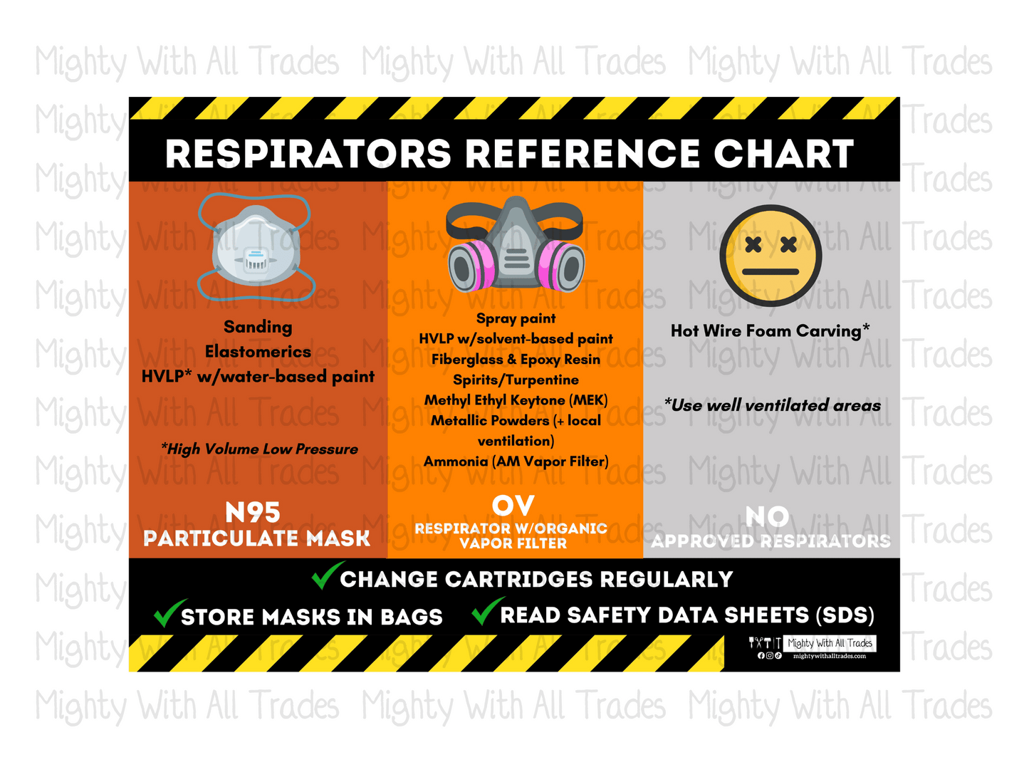 Theatre Safety Poster Respirator Usage PPE - PRINT AT HOME