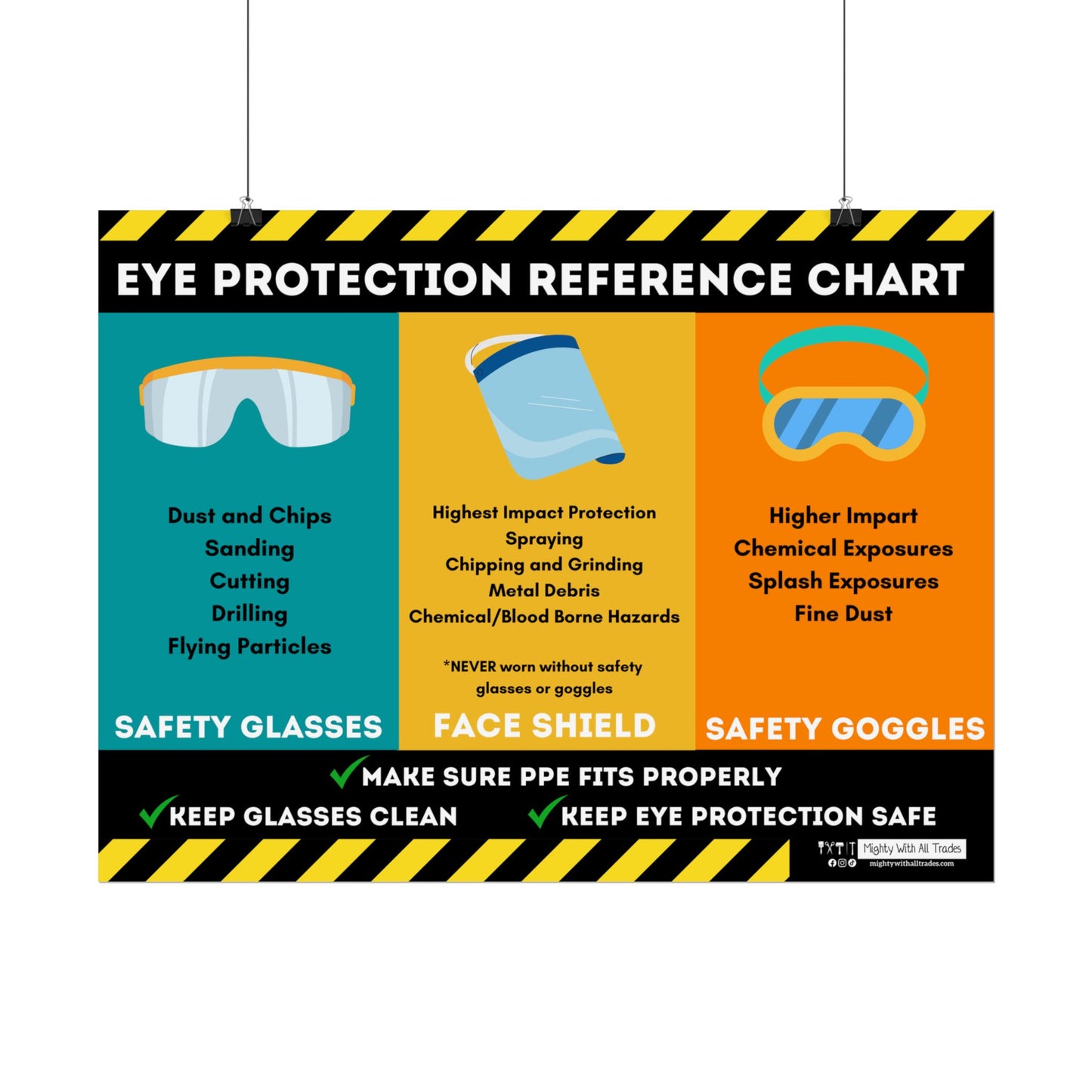Safety Glasses Usage PPE Safety Poster, 18x24
