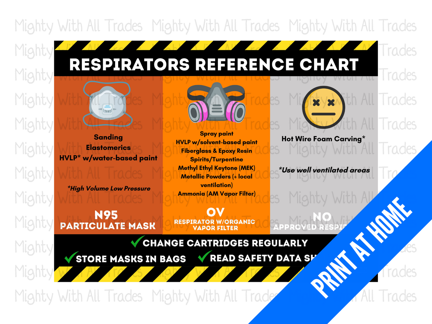Theatre Safety Poster Respirator Usage PPE - PRINT AT HOME