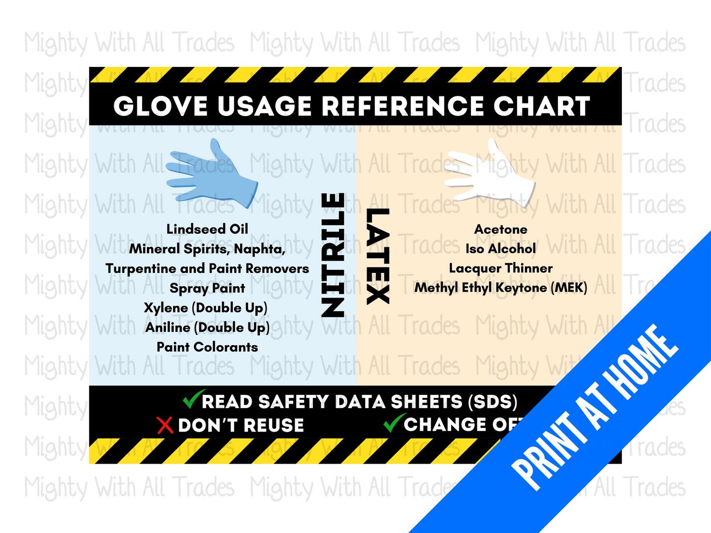 Theatre Safety Poster Glove Usage PPE - PRINT AT HOME
