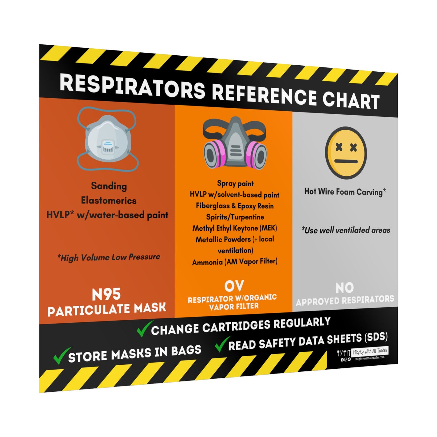 Respirator Usage PPE Safety Poster, 18x24