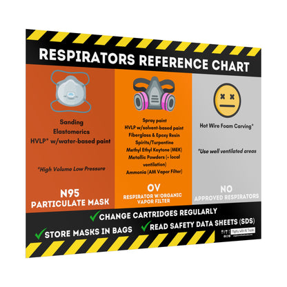 Respirator Usage PPE Safety Poster, 18x24