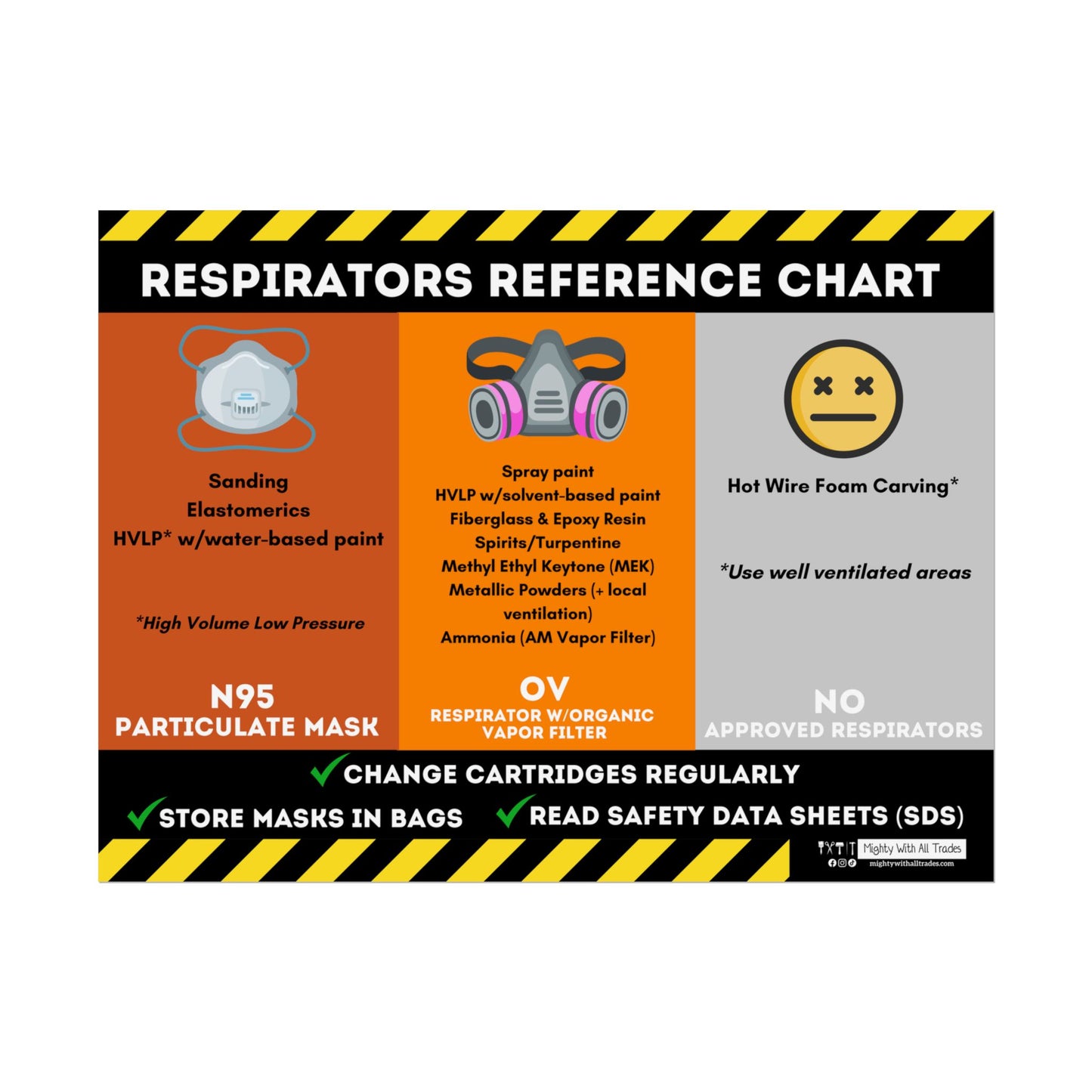 Respirator Usage PPE Safety Poster, 18x24