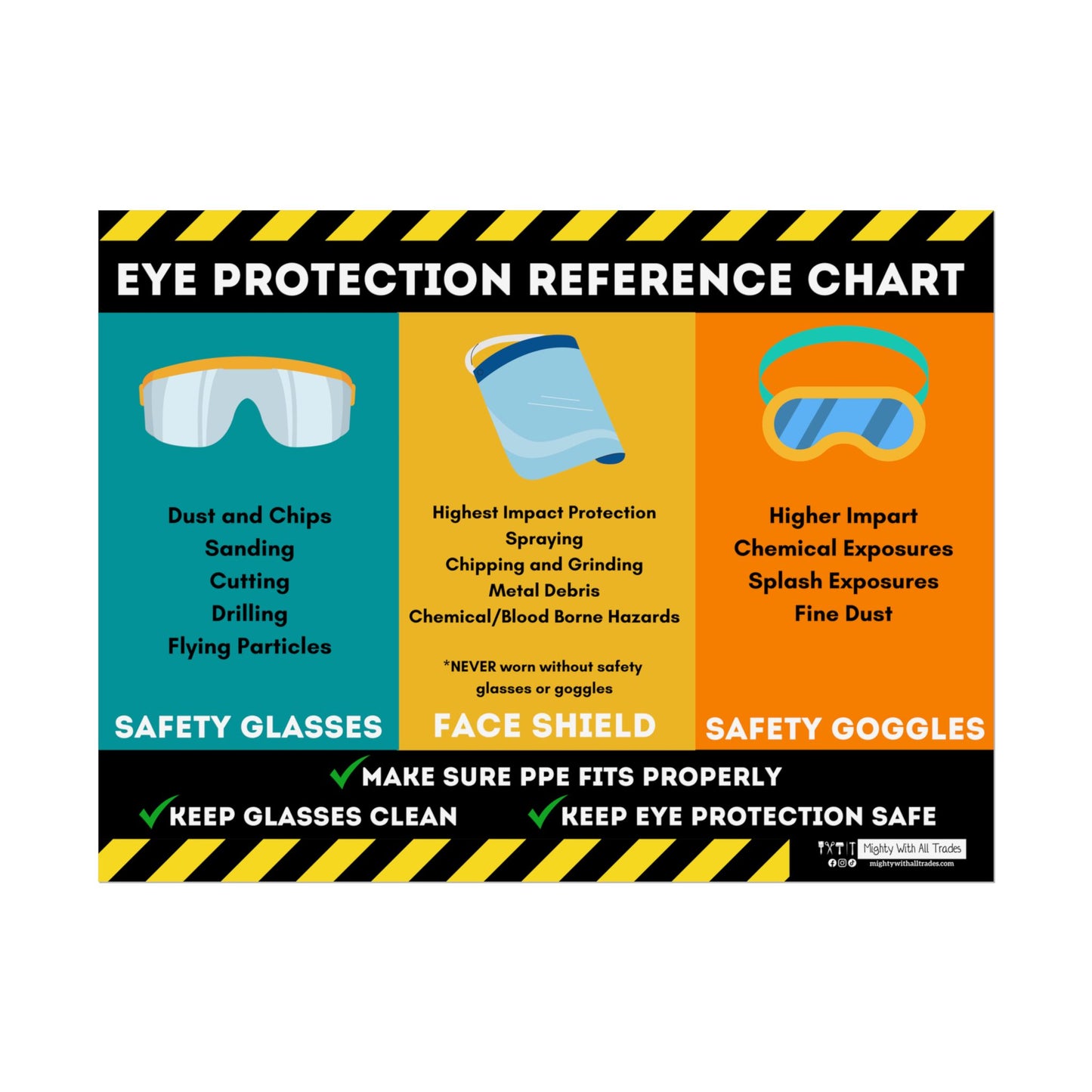 Safety Glasses Usage PPE Safety Poster, 18x24