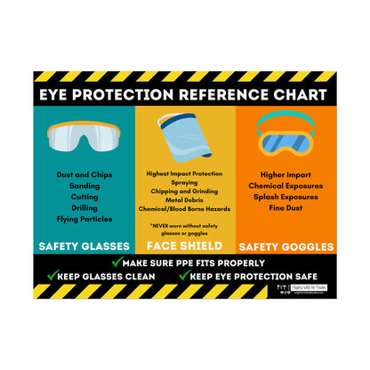 Safety Glasses Usage PPE Safety Poster, 18x24