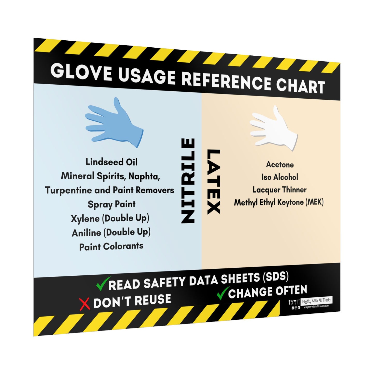 Glove Usage PPE Safety Poster, 18x24