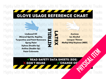 Theatre Safety Poster Glove Usage PPE, 18x24