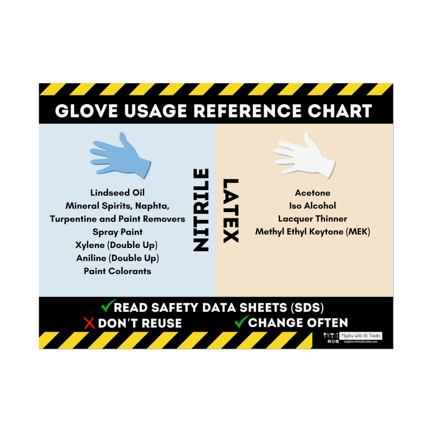 Glove Usage PPE Safety Poster, 18x24
