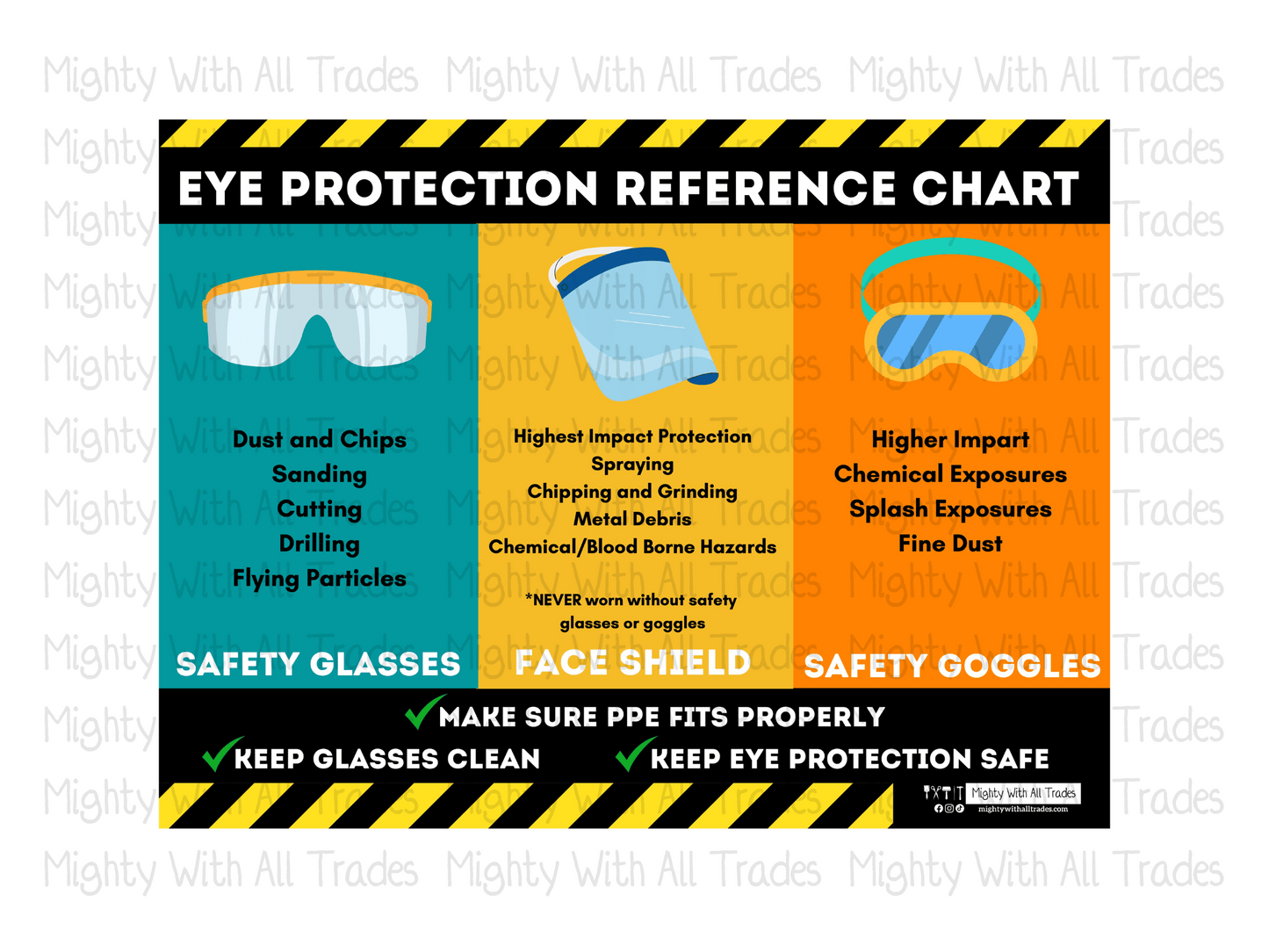 Safety Glasses Usage PPE Safety Posters