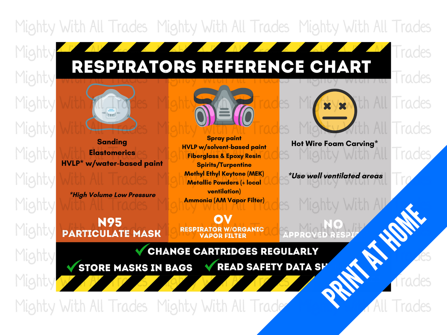 Theatre Safety Poster Respirator Usage PPE  - PRINT AT HOME