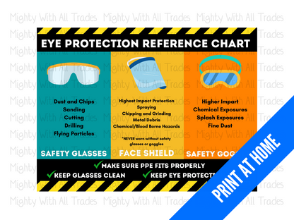 Theatre Safety Poster Glasses Usage PPE - PRINT AT HOME