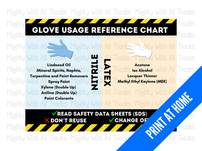 Theatre Safety Poster Glove Usage PPE  - PRINT AT HOME