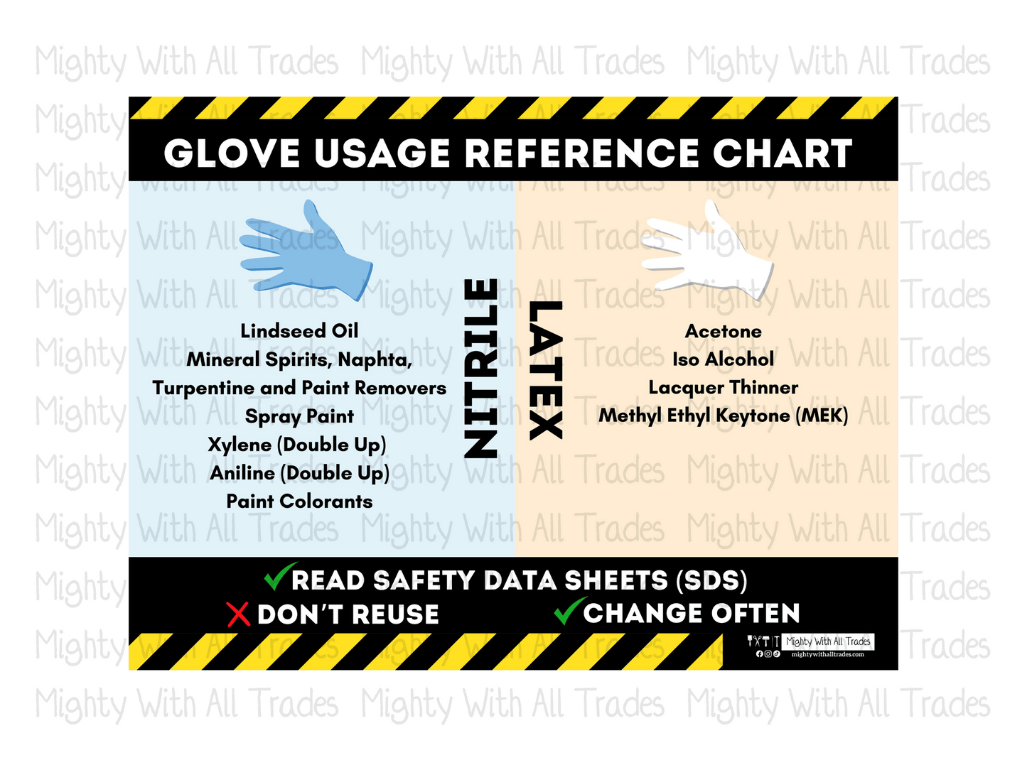 glove usage PPE safety poster