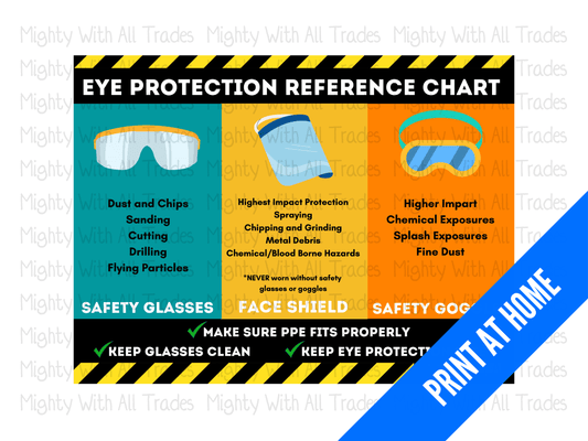 Theatre Safety Poster Glasses Usage PPE - PRINT AT HOME Print at Home